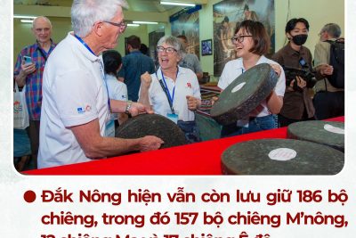 Hình ảnh và con người Đắk Nông!